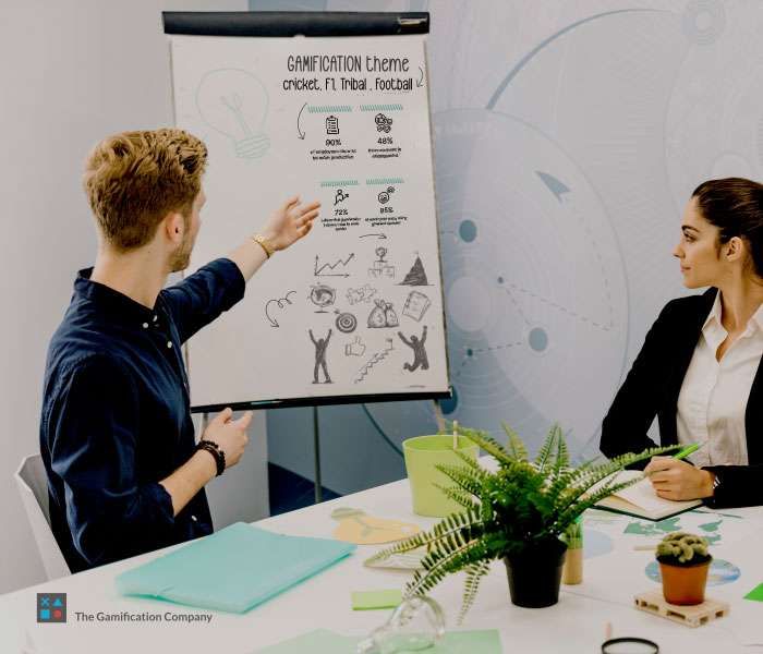 HOW DOES COROEBUS, THE GAMIFICATION PLATFORM, WORK?