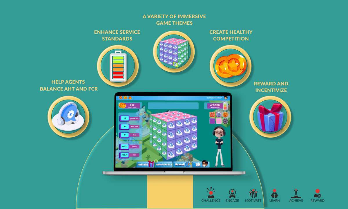 CUBICALL FOR CALL CENTER AGENTS AND EMPLOYEE ENGAGEMENT DEVELOPMENT