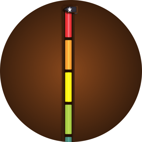 The Decision Impact Scale